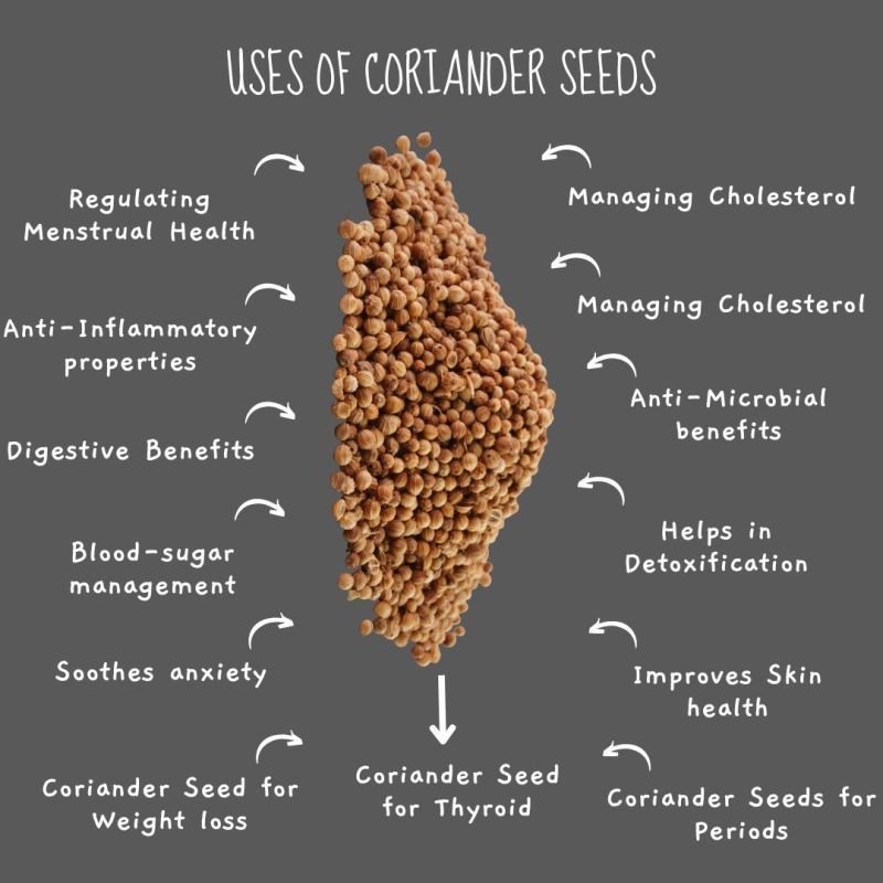 Traditional Uses of Coriander in Herbal Medicine