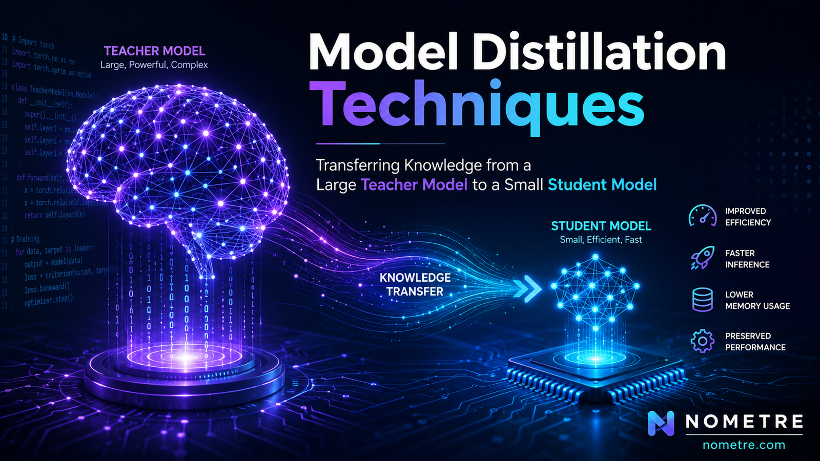 Model Distillation Techniques: Transferring Knowledge from a Large Teacher Model to a Small Student Model